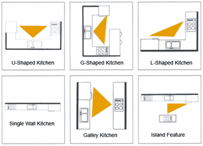 Modern kitchen designs in Nigeria